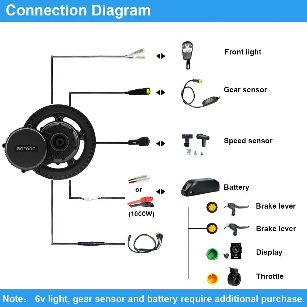 Bafang moteur BBSHD 1000W 52V  - Bafang Bbshd 1000W Conversion Kit avis et prix